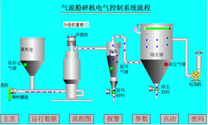 ab系列氣流粉碎機(jī)